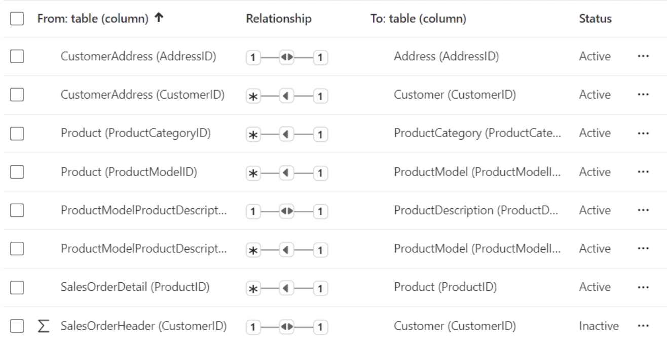 Manage Relationships