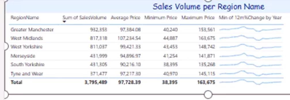 sparkline