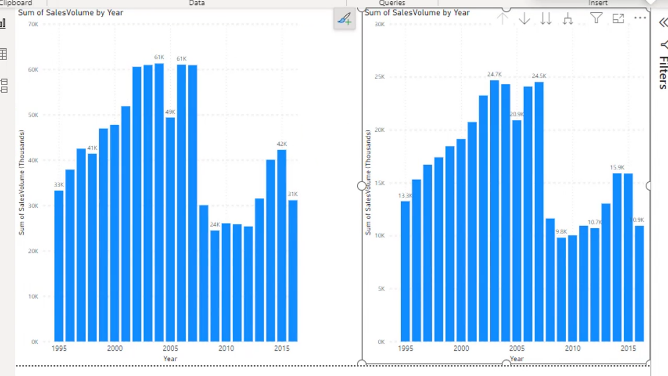 change charts